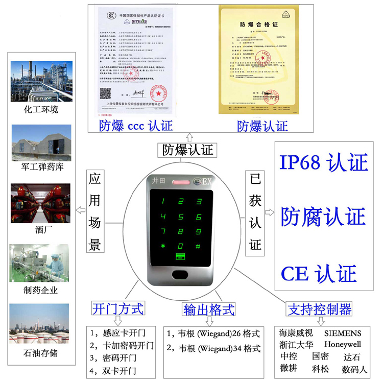 www.淫屄.com防爆门禁系统的防爆门禁刷卡器的选材要点